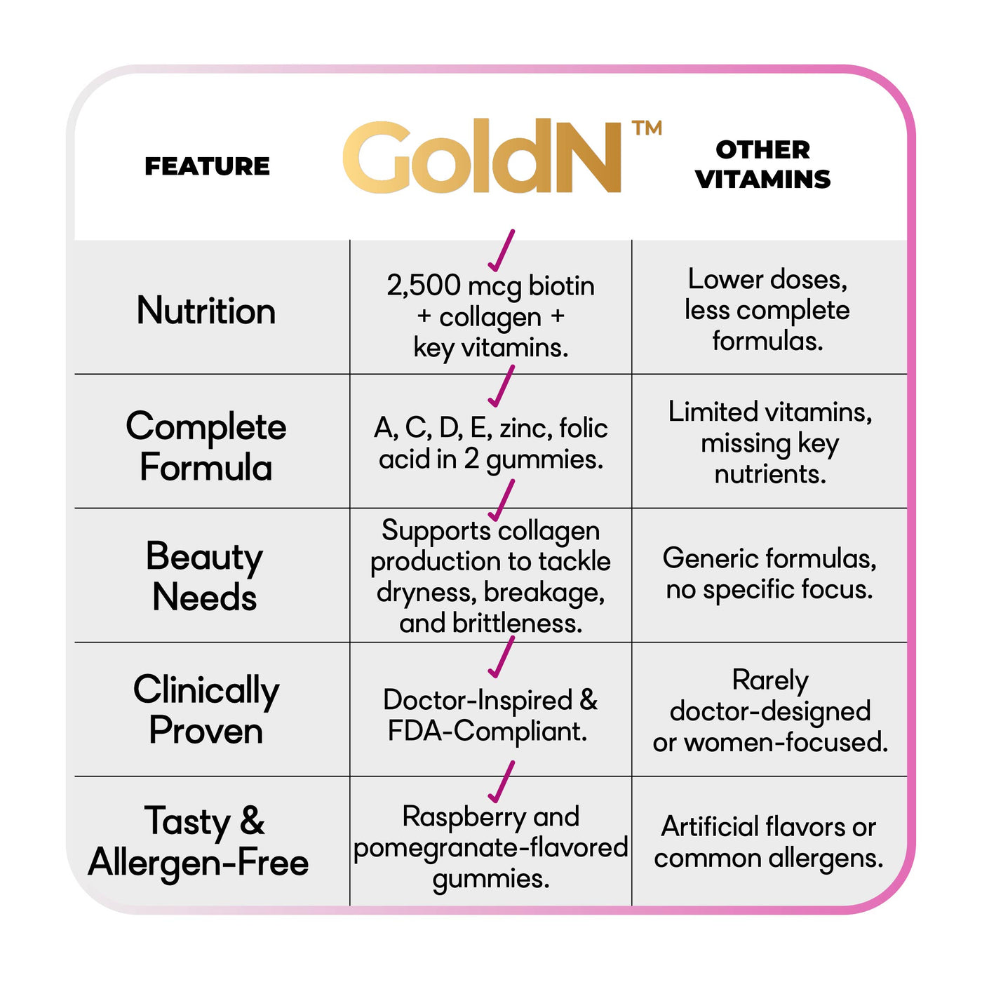 GoldN™ Hair, Skin & Nails Premium Gummies with Collagen
