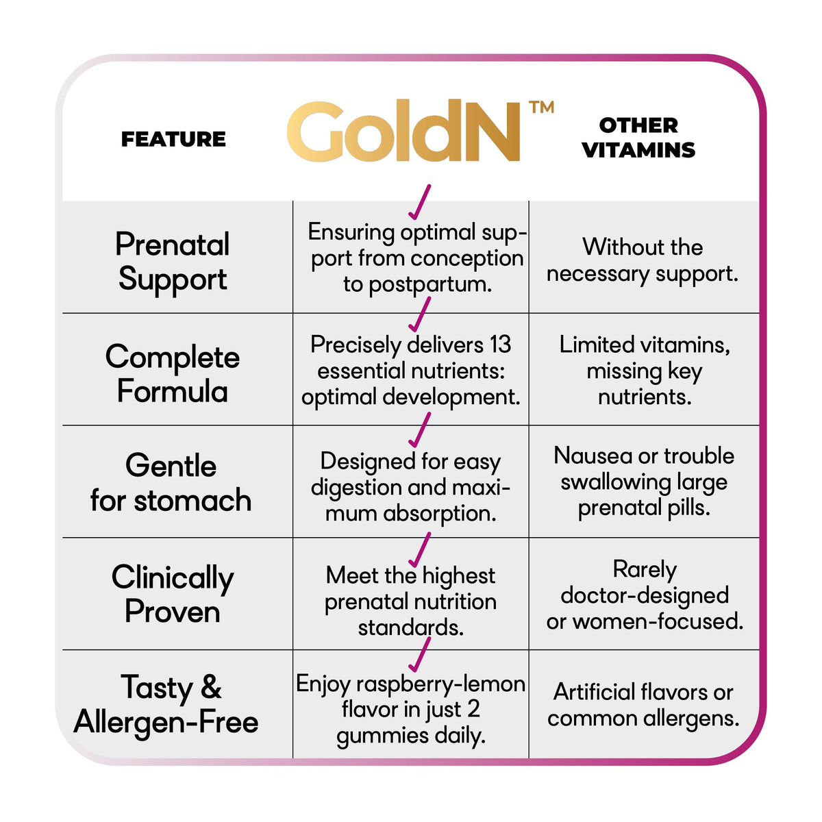Keep Your Prenatal Routine Consistent: DHA + Folate in One Daily Gummy