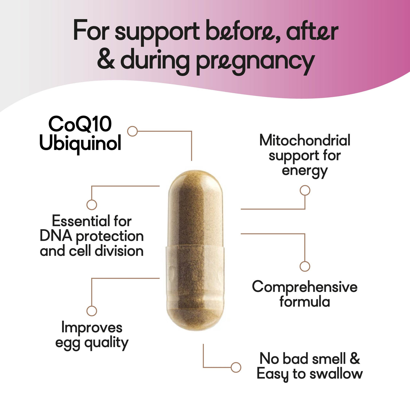 GoldN™ Omega 3, Folate CoQ10 Ubiquinol Prenatal Supplement