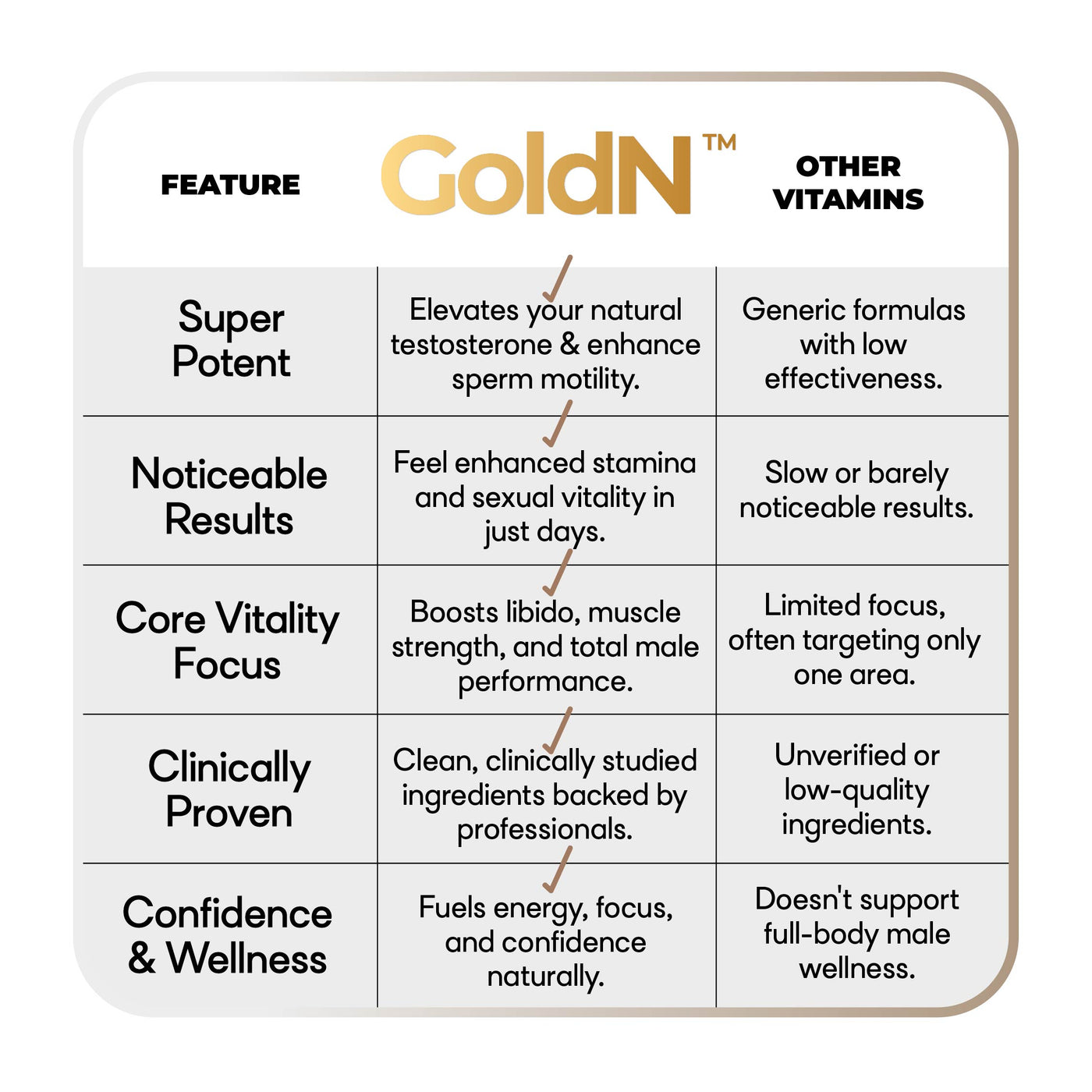 GoldN™ T-Supply Max Supplement For Him