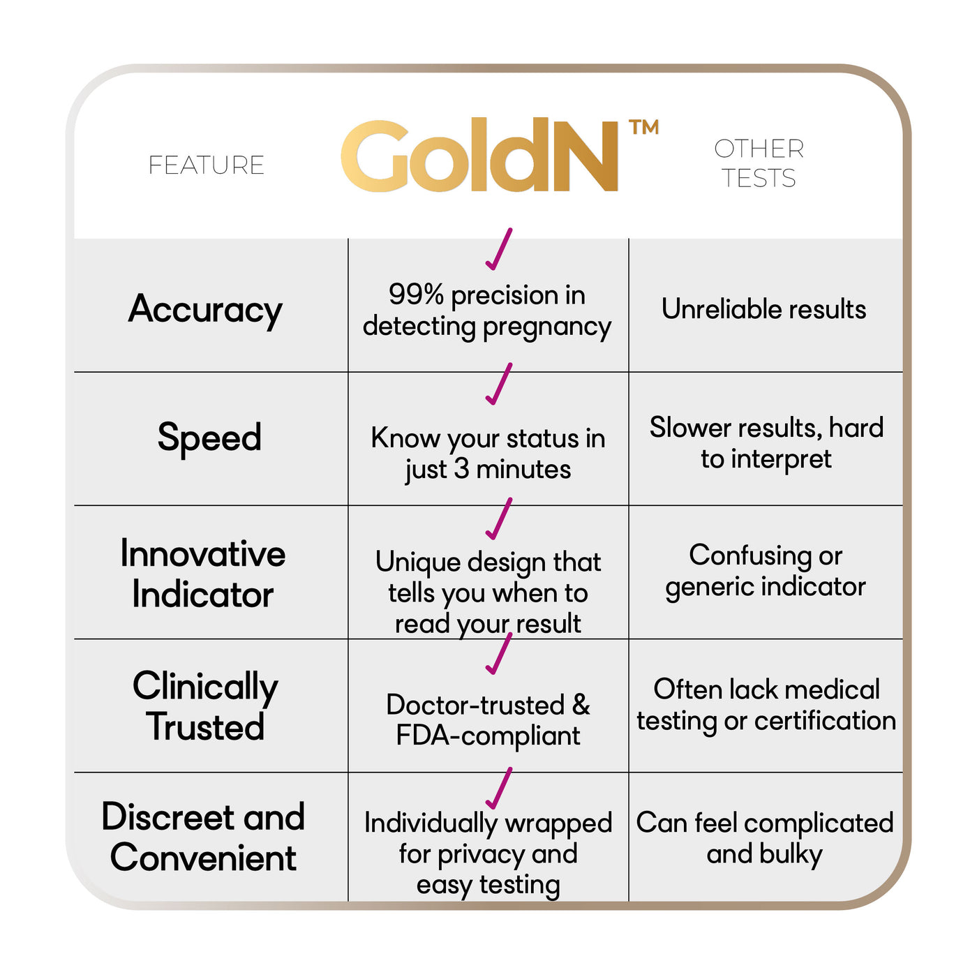 GoldN™ Easy To Use Pregnancy Test (2 Count)