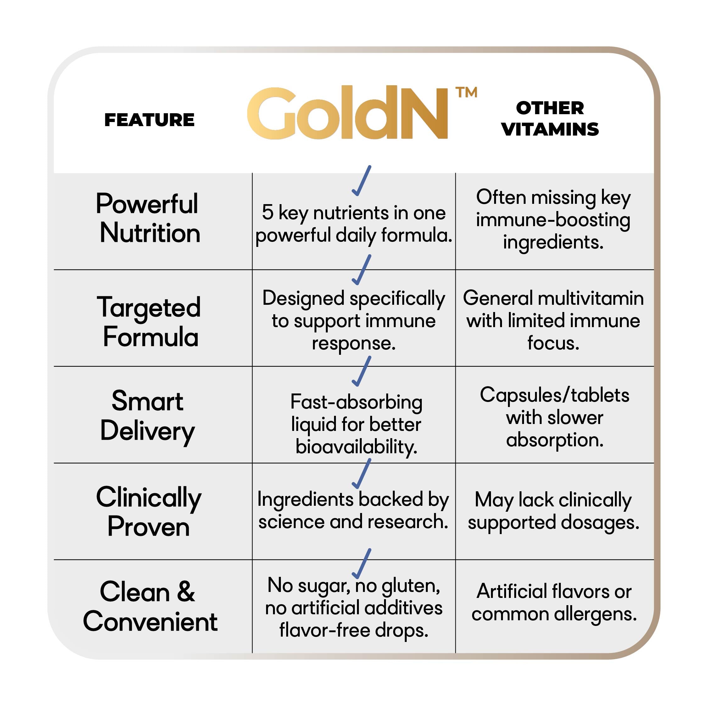 GoldN™ 5-in-1 Immune Support Liquid Drops