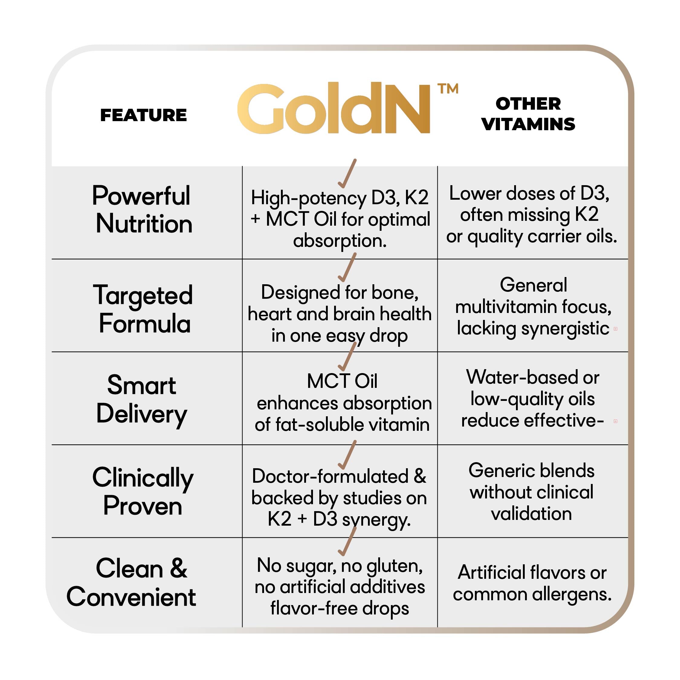 GoldN™ Vitamin K2+D3 Liquid Drops